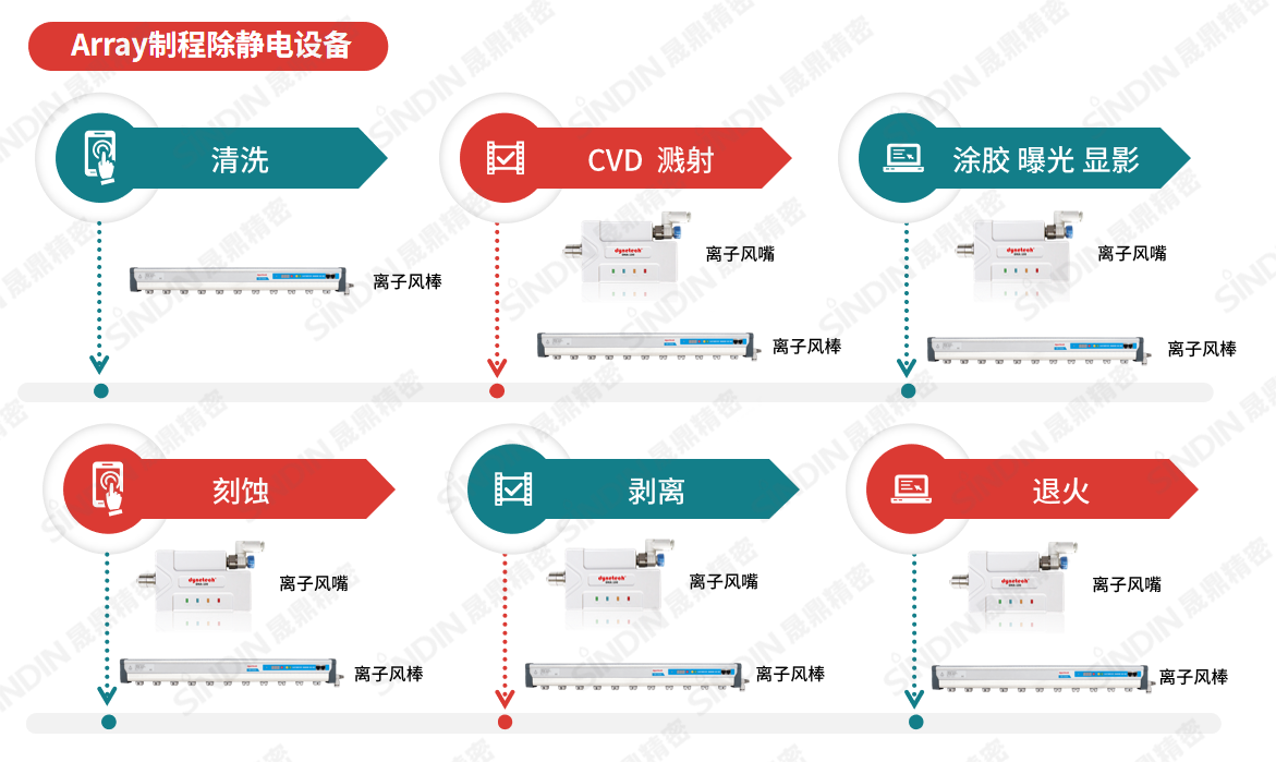 Array制程除靜電設(shè)備（水?。?png