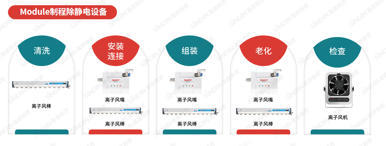 在Module制程除靜電設(shè)備（水?。?png